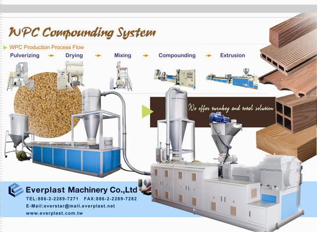 WPC Compounding-e