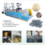 CPVC Compounding